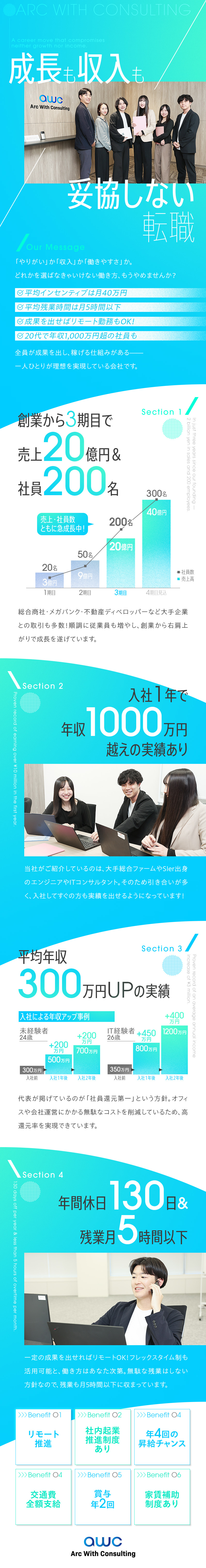 ■急成長企業！革新的な経営で前年度売上を大幅更新中／■成果を正当に評価！業界でも異例の高インセンティブ／■在宅可！土日祝休み・年休130日・残業月5h以下／株式会社アークウィズコンサルティング