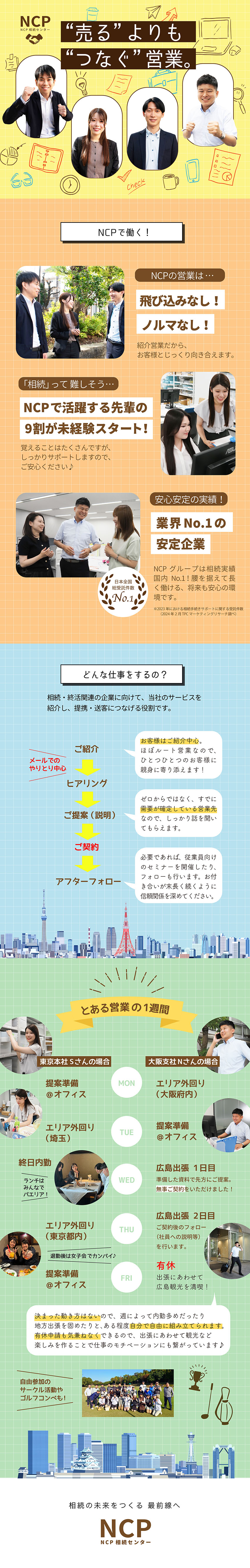 【安定性】業界No.1グループ／舞台は全国！／【安心】個人ノルマ・飛び込み営業なし！／【働き方】年間休日120日／残業少なめ／株式会社ＮＣＰ相続センター