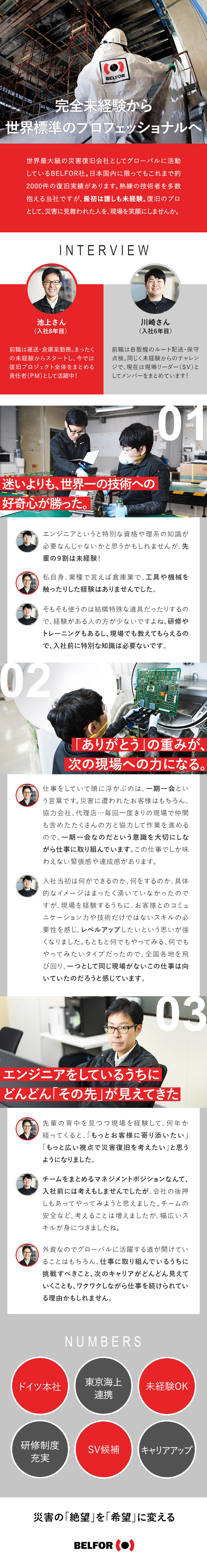全世界28カ国550拠点をもつ”災害復旧会社”／専門トレーナーによる手厚い研修／未経験歓迎／年休120日以上／長期休暇取得OK／残業10h以下／ベルフォアジャパン株式会社