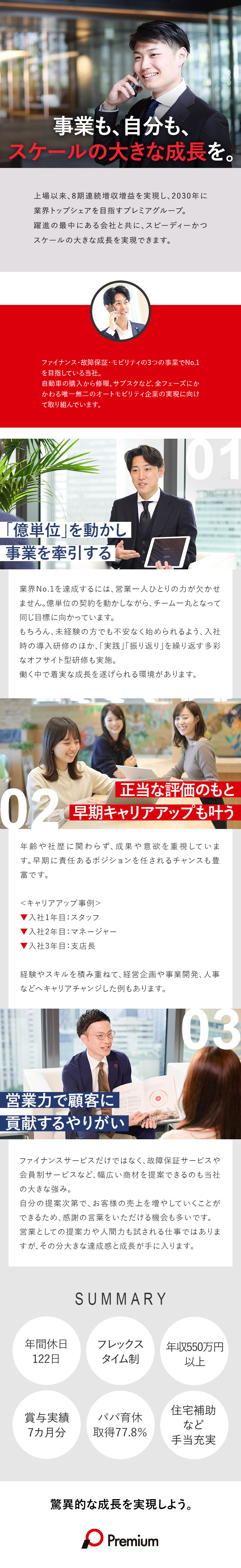 プライム上場◆オートクレジットトップシェアを目指す／年収例550万円～／賞与7カ月／早期キャリアUP可／フレックスタイム制／完全週休2日制／土日祝休／プレミアグループ株式会社【プライム市場】