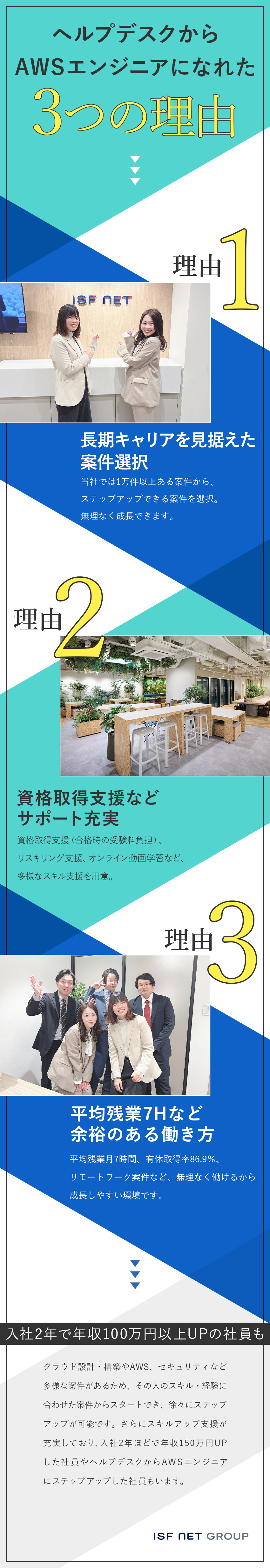 【理想のキャリア】テクサポ→AWSエンジニアなど／【目指す姿】一緒に働きたいと思える人だけがいる会社／【働きやすさ】有休取得率86.9％／平均残業月7H／株式会社アイエスエフネット