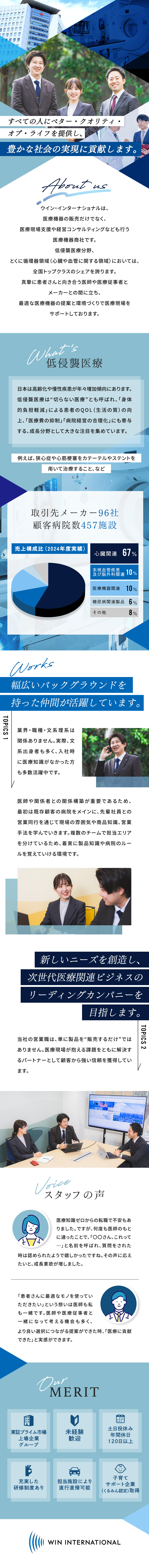◆チーム一丸であなたの成長を支援します／◆東証プライム市場上場Gで安定のキャリアを歩めます／◆日本の医療サービスに貢献できます／株式会社ウイン・インターナショナル(ウイン・パートナーズ株式会社のグループ会社)