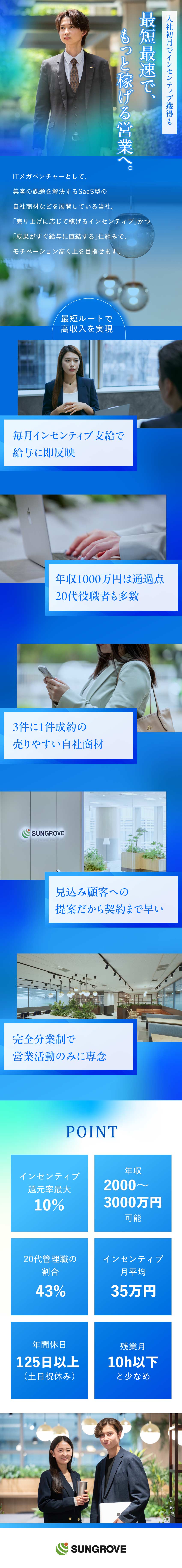 最高月収346万円◆年収1,000万円以上も可能／インセンティブ毎月支給◆高受注率・高単価・高還元率／年休125日以上◆残業ほぼなし・土日祝休み／サングローブ株式会社