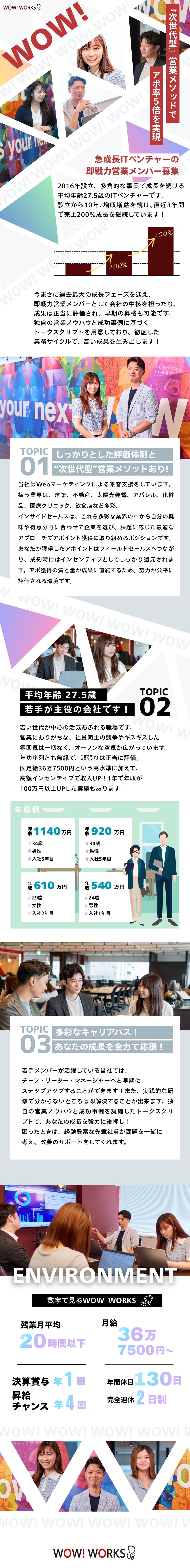 未経験からでもOK★急成長中のITベンチャーで活躍／独自ノウハウ★驚異のアポ率！年収1000万円超えへ／働く環境◎★年間休日130日／残業月平均20h以下／ＷＯＷ　ＷＯＲＫＳ株式会社