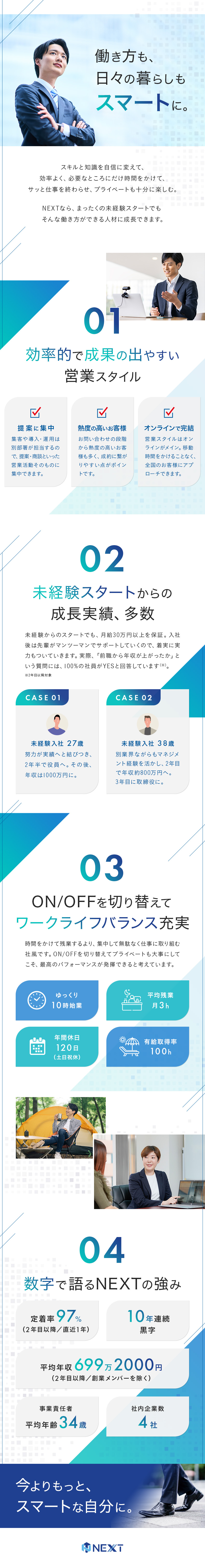 自社開発システムの営業／提案・商談に集中できる／未経験歓迎／サポート充実／入社1年で昇給・昇格／10時出社／月平均残業3h程度／有休消化率100%／株式会社ＮＥＸＴ