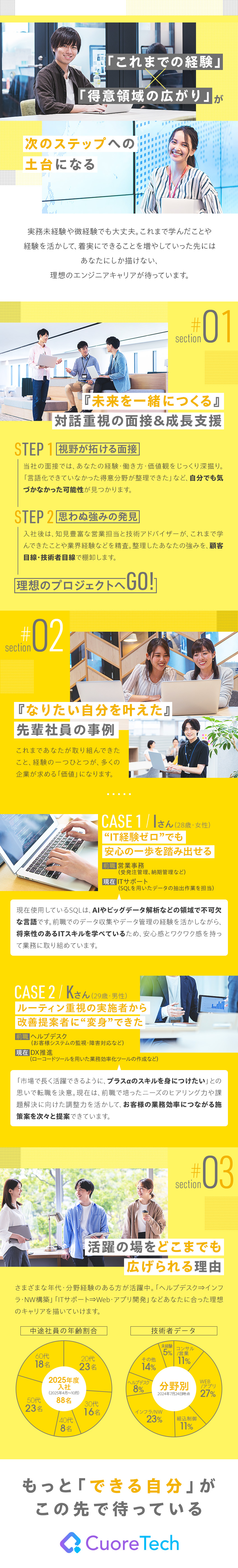 ★ヘルプデスク・業務効率化サポートなどの幅広い案件／★ステップアップ事例多数／DX推進を手掛ける社員も／★残業平均10h／年間休日120日／実務未経験OK／株式会社クオーレテック