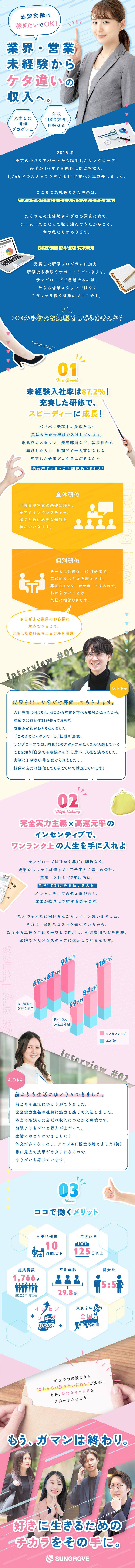 【★収入UP】入社1年目で年収1000万円以上可能／【☆入社後“即”活躍】充実研修＆インセンティブ制度／【★働きやすい環境】残業少なめ／年休125日以上／サングローブ株式会社