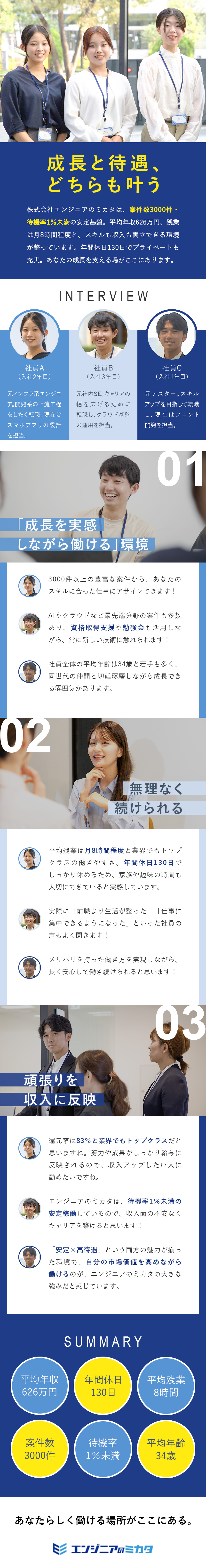 【平均年収170万円UP！】大幅な給与増の実績多数／【100％案件選択制】毎月9万件からあなたが選べる／【リモート率90％】子育て・趣味の時間も作れます／株式会社エンジニアのミカタ