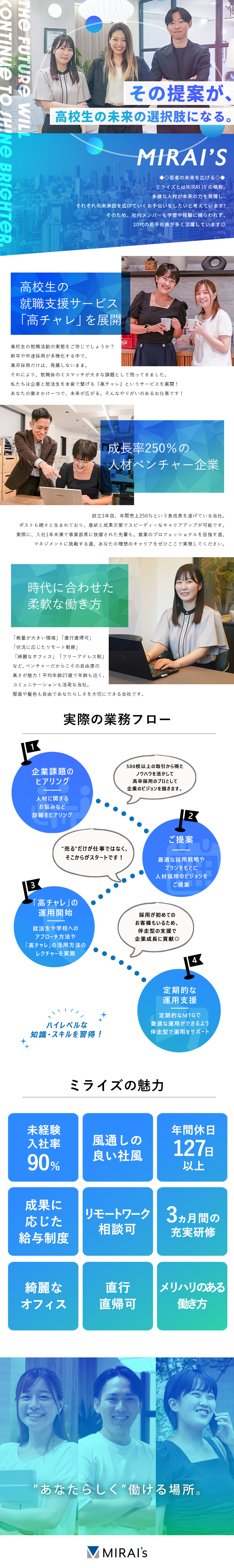 【将来性】新しい就活サービス展開で成長率250％／【成長】未経験入社90％／充実の研修制度あり◎／【働く環境】残業10h以下／土日祝休／月給30万可／ミライズ株式会社