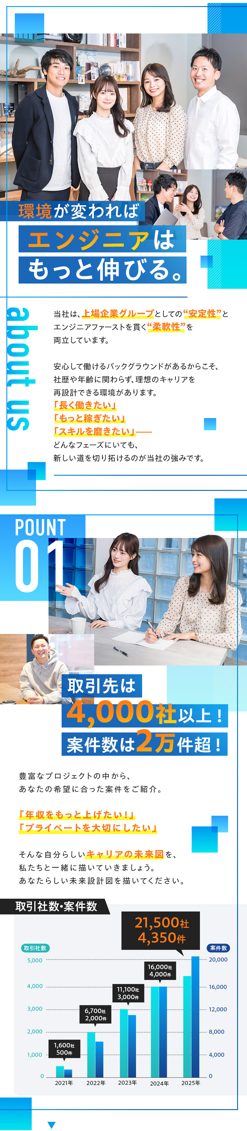 【案件選択制】スキルアップ・働き方改善どちらも叶う／【還元率80％以上】前職からの年収UP率100％！／【年休130日】土日祝休みに加え、残業平均9h！／ラッドステイト株式会社