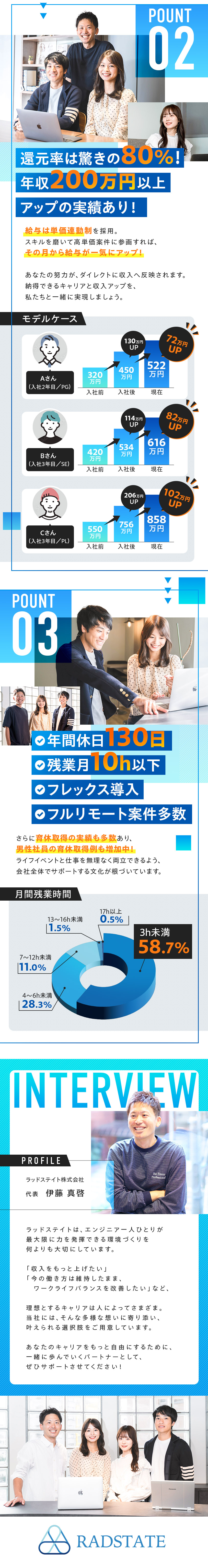 【案件選択制】スキルアップ・働き方改善どちらも叶う／【還元率80％以上】前職からの年収UP率100％！／【年休130日】土日祝休みに加え、残業平均9h！／ラッドステイト株式会社