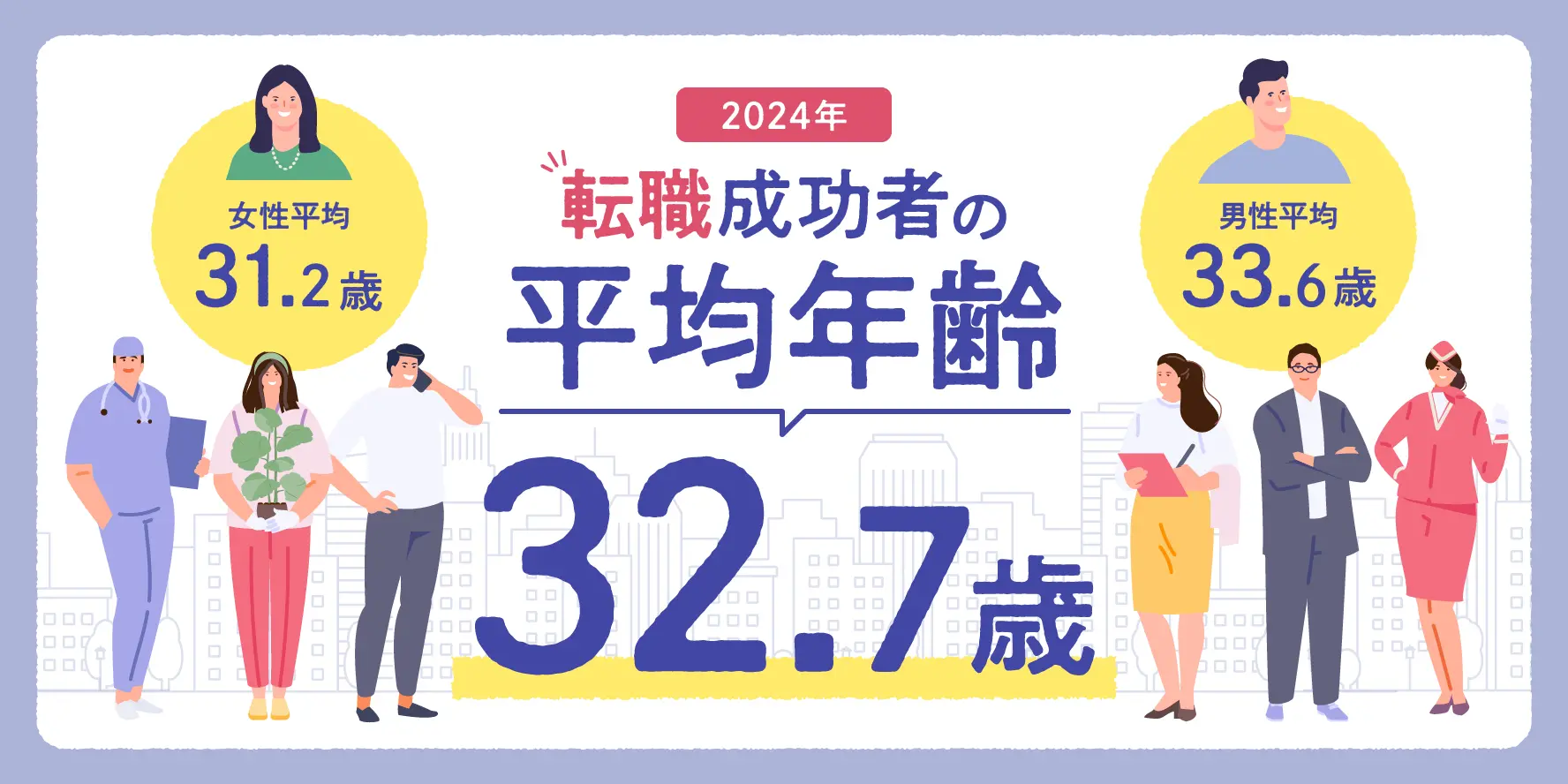 【2024年】転職成功者の平均年齢調査　32.7歳　男性　33.6歳　女性　31.2歳