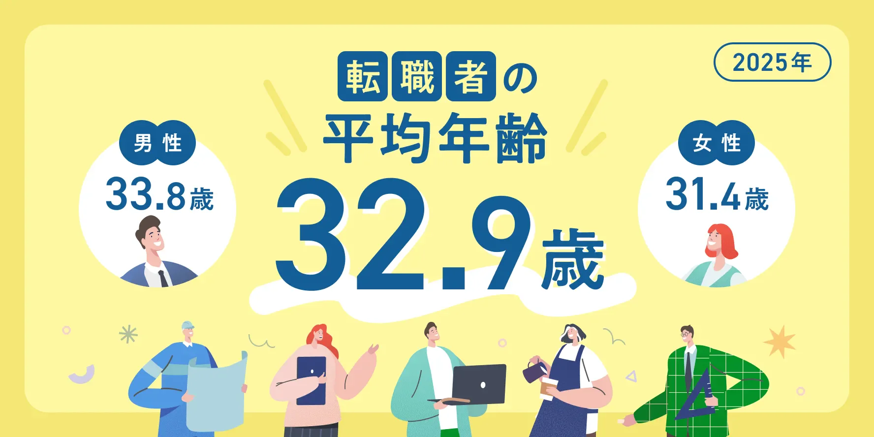 【2025年】転職成功者の平均年齢調査　32.9歳　男性　33.8歳　女性　31.4歳